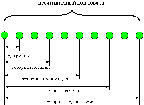 Код Тнвэд Нитки